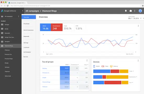 Nouveau tableau de bord de Google AdWords