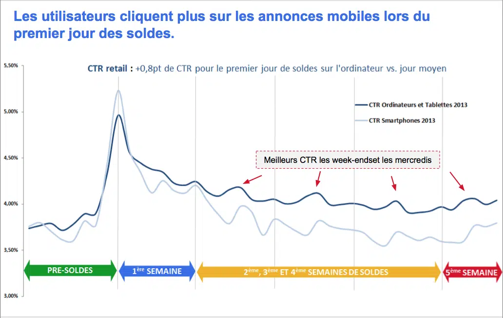 Soldes sur internet