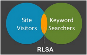 Adwords Display RLSA