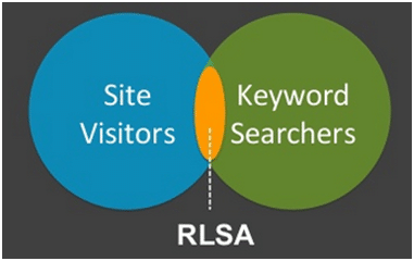 RLSA