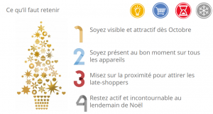 Google AdWords pour Noël