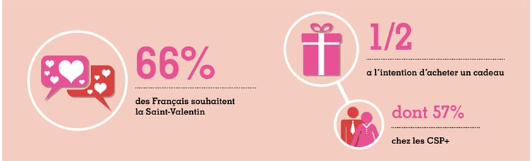 campagne adwords saint valentin