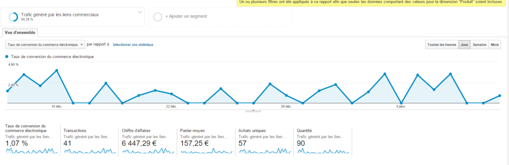 Adwords Analytics 1024x332