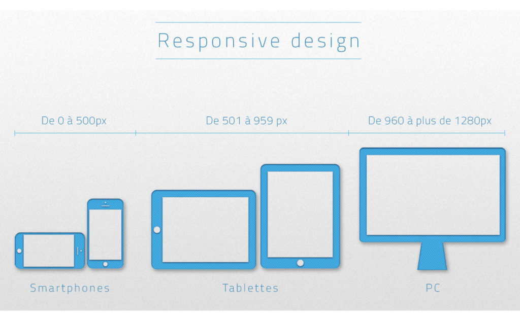responsive design 1024x633