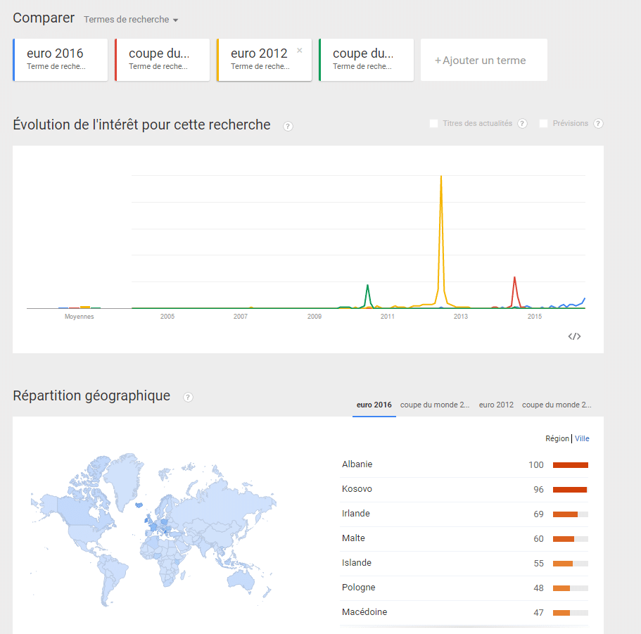 Comment choisir des mots clés avec Google Trends