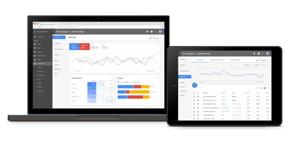 Nouveautés de Google Adwords 1024x497