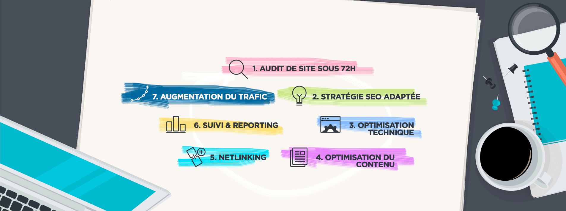 Agence marketing digital Paris, Seo / Google Ads
