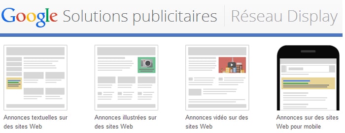 Annonces AdWords sur le Réseau Display