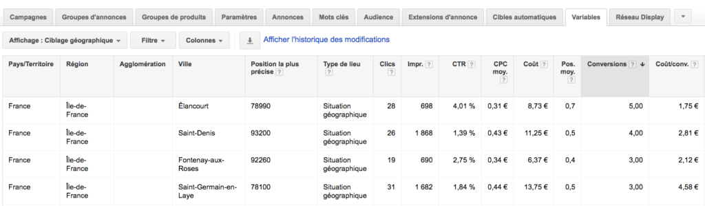 AdWords ciblage géographique