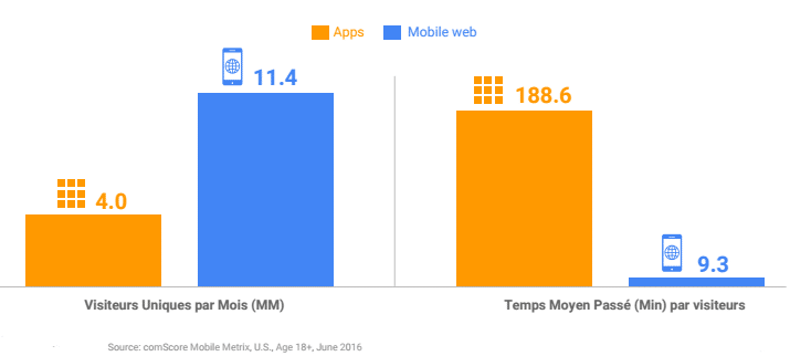 Progressive web app par Google