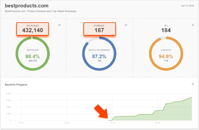 efficacité backlinks