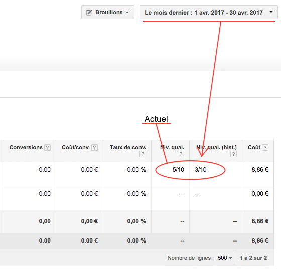 Niveau de qualité sur Google AdWords